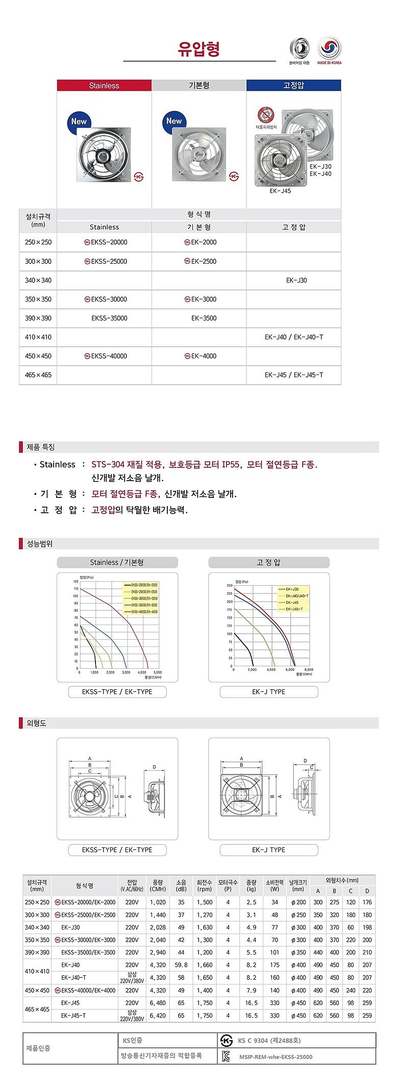 유압식 환풍기 (EK)_상세페이지
