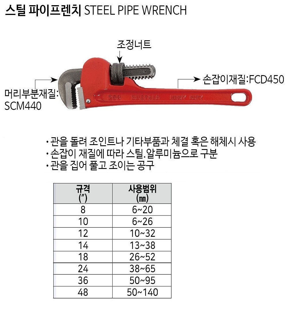 스틸 파이프렌치_상세페이지