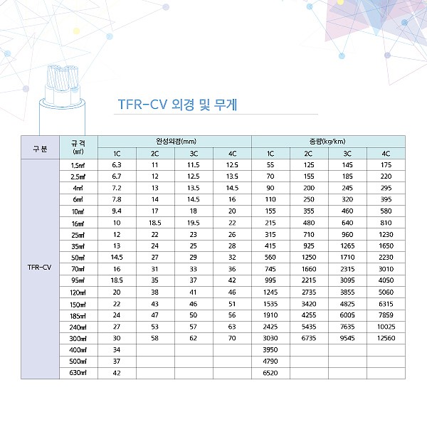 고압 TFR-CV 전선 (16~630SQ / 1M 단위 판매)_상세페이지