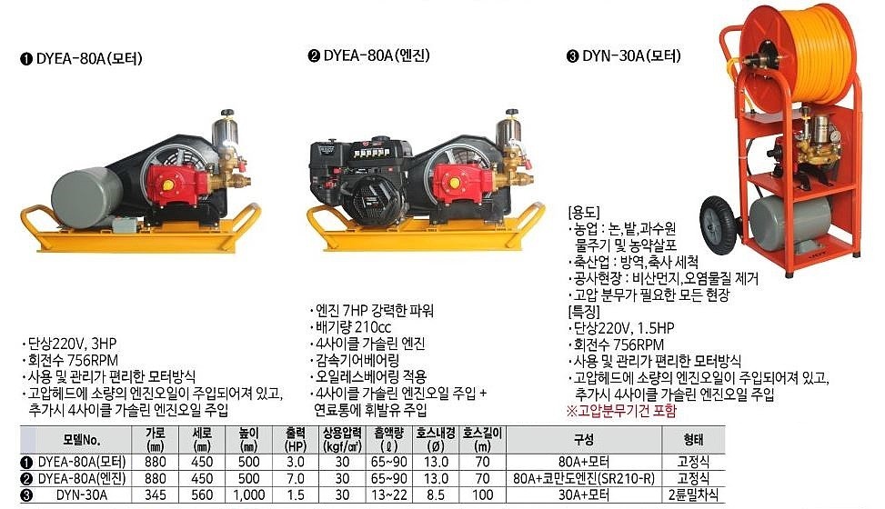 2륜밀차식 고압분무기_상세페이지