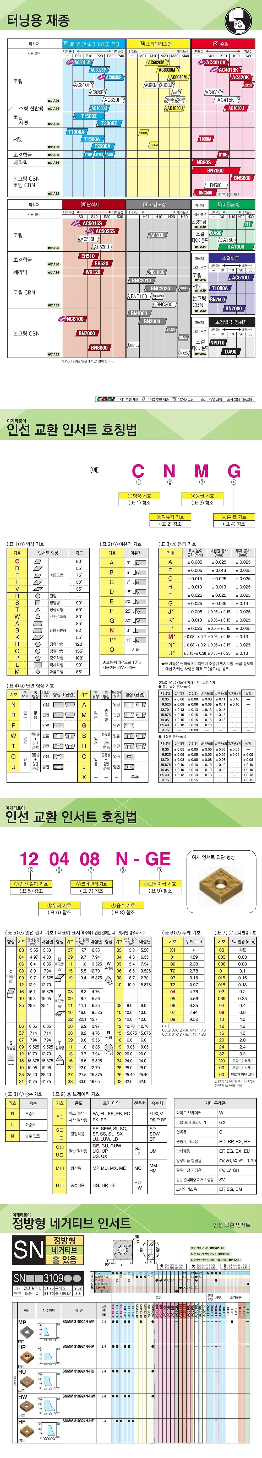 터닝인서트 (SNMM 310924N-HF)_상세페이지