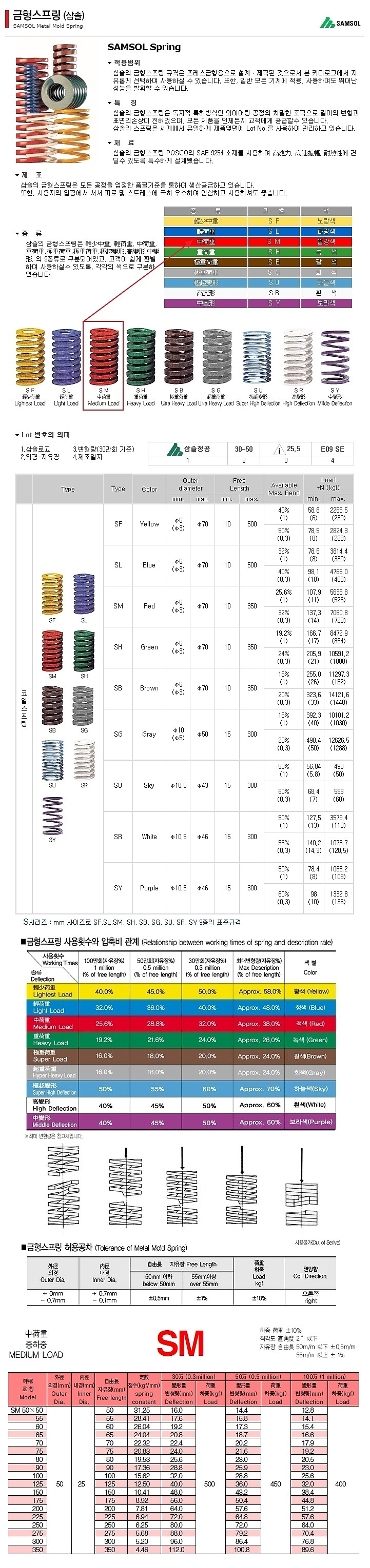 금형 스프링 (SM 중하중 외경 50)_상세페이지