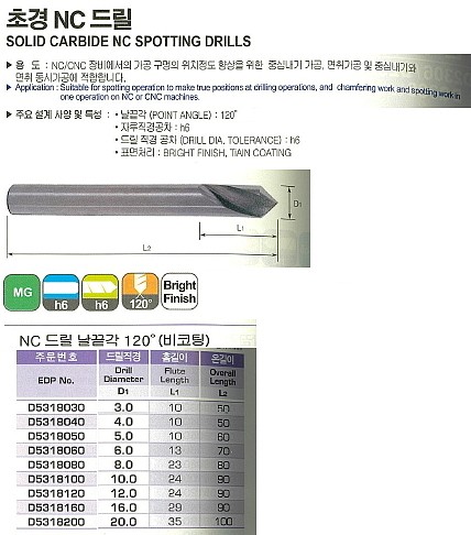 초경 NC 드릴 (120˚)_상세페이지