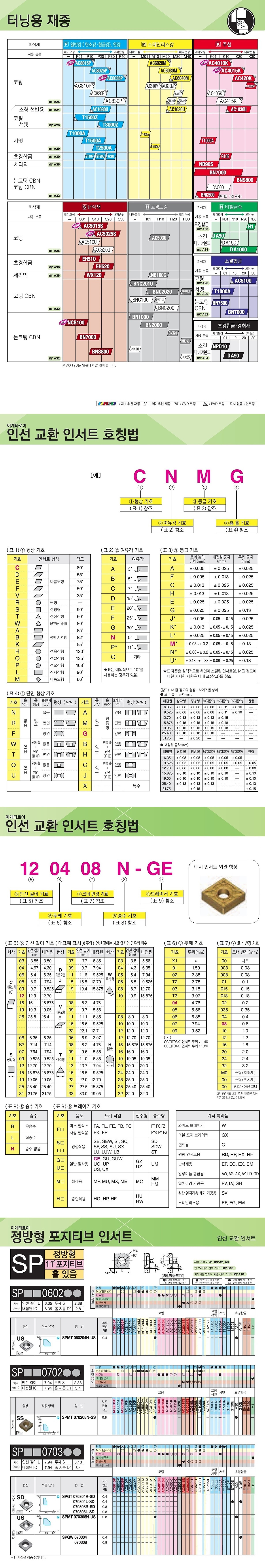 터닝인서트 (SPGT 070304-SD)_상세페이지