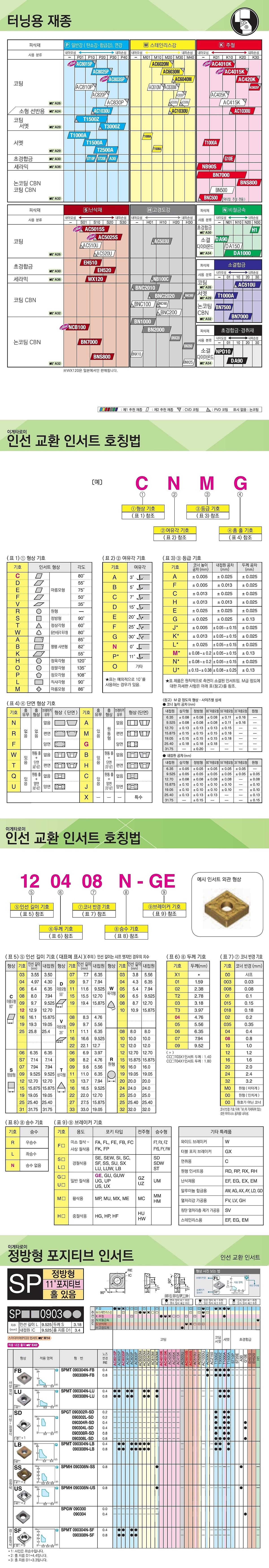 터닝인서트 (SPMT 090304N-LB)_상세페이지