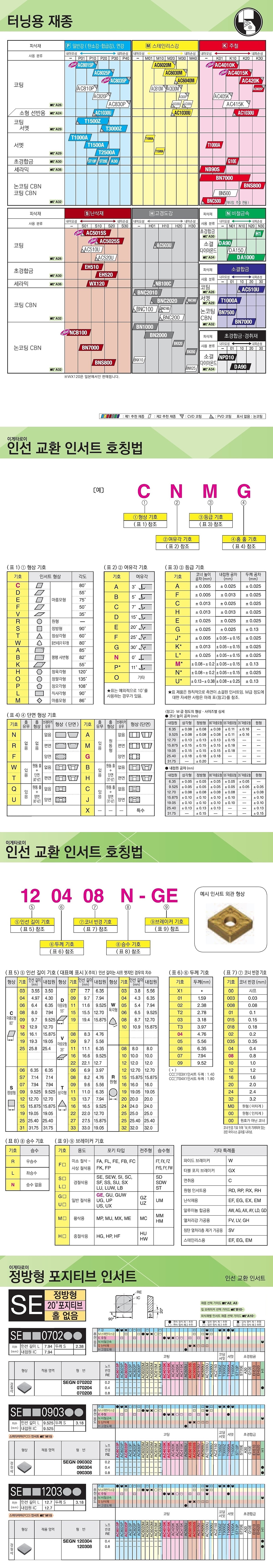 터닝인서트 (SEGN 120308)_상세페이지