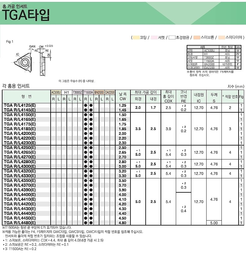 홈가공 인서트 (TGA R/L 4000E T1500A)_상세페이지