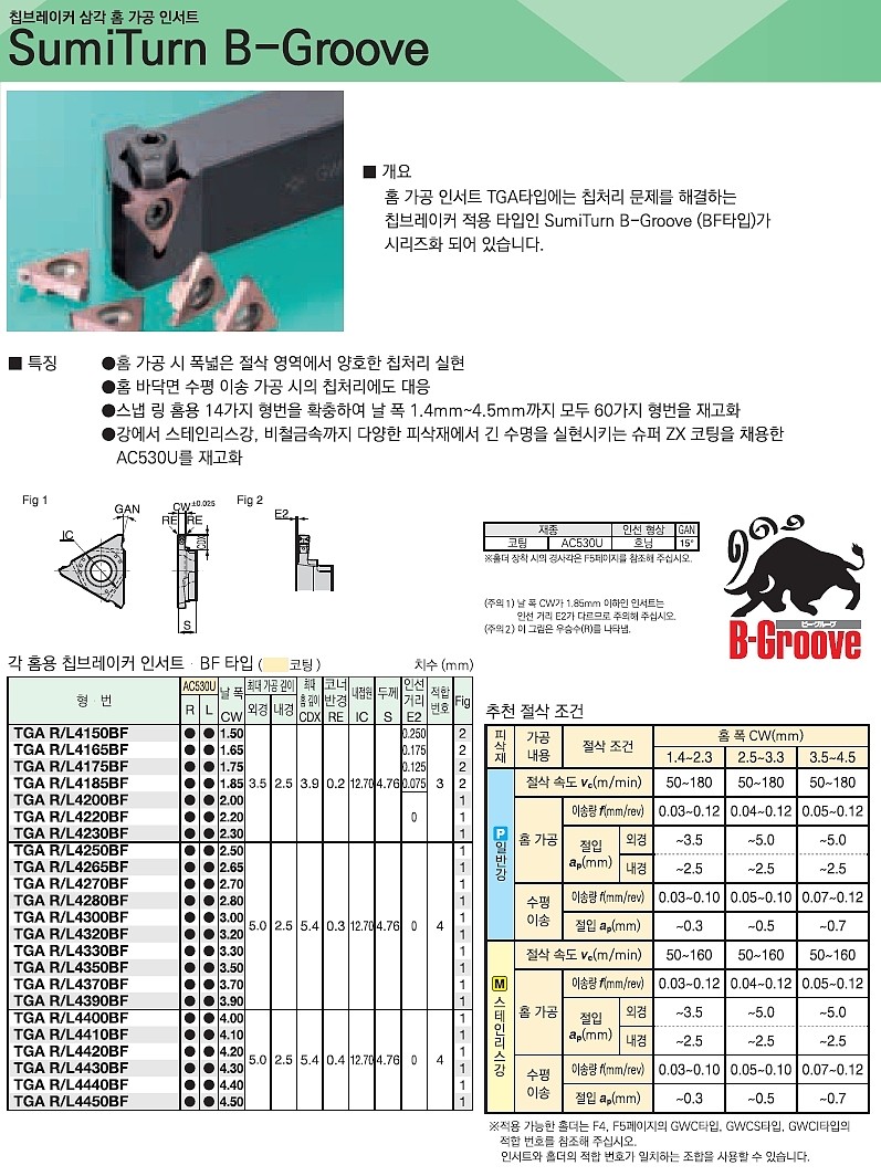 홈가공 인서트 (TGA R/L 4000BF AC530U)_상세페이지