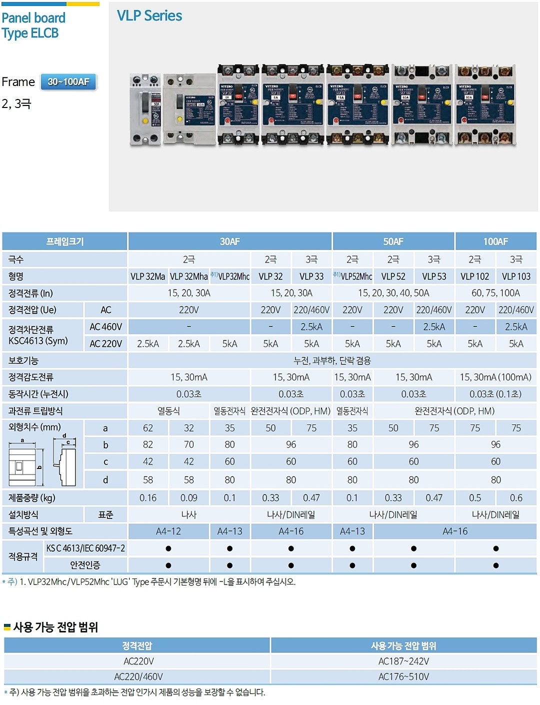 산업용 분전반용 차단기 (VLP Series, 30AF)_상세페이지