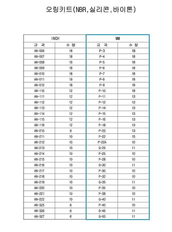 오일링 세트 (NBR mm)_상세페이지