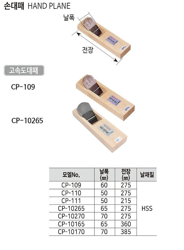 고속도 대패 (CP Series)_상세페이지