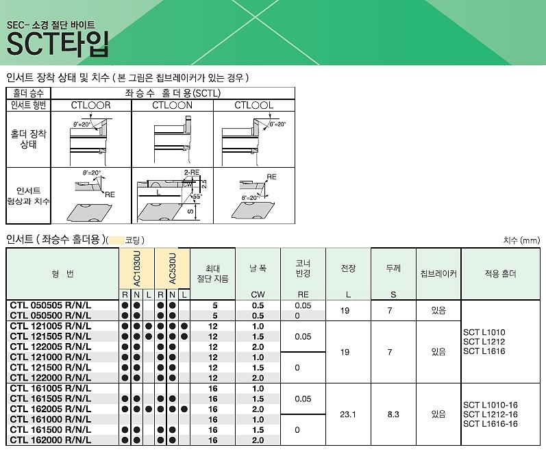 절단 인서트 (CTL R/L AC1030U)_상세페이지
