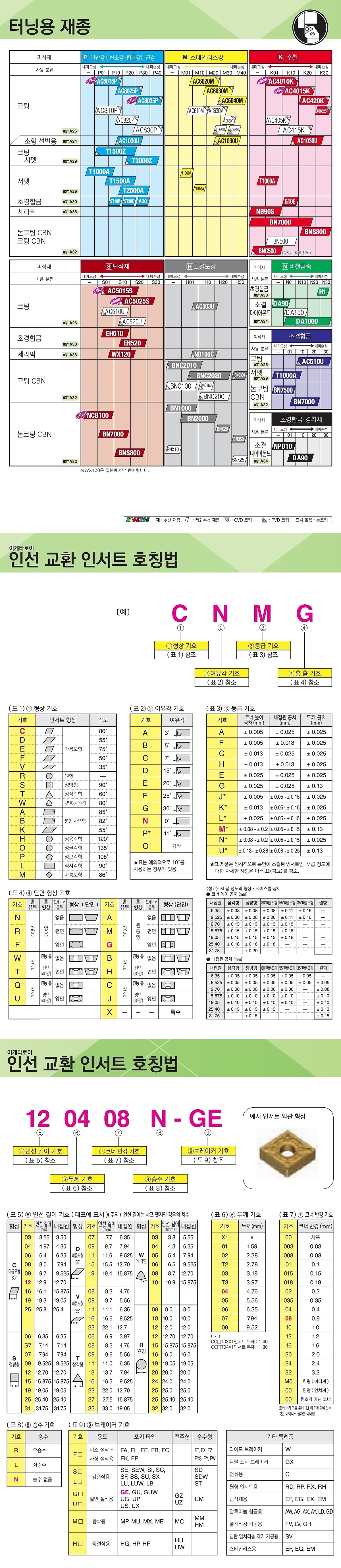 터닝 인서트 (SNMM MP AC8025P)_상세페이지