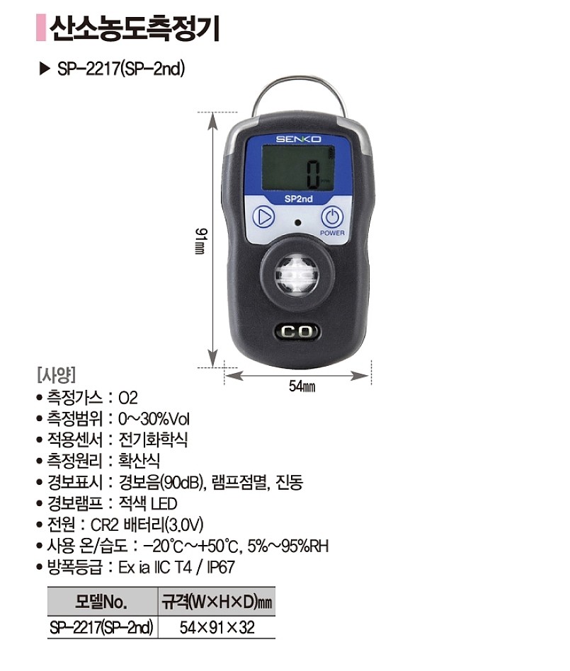 산소 농도 측정기 (SP-2217)_상세페이지