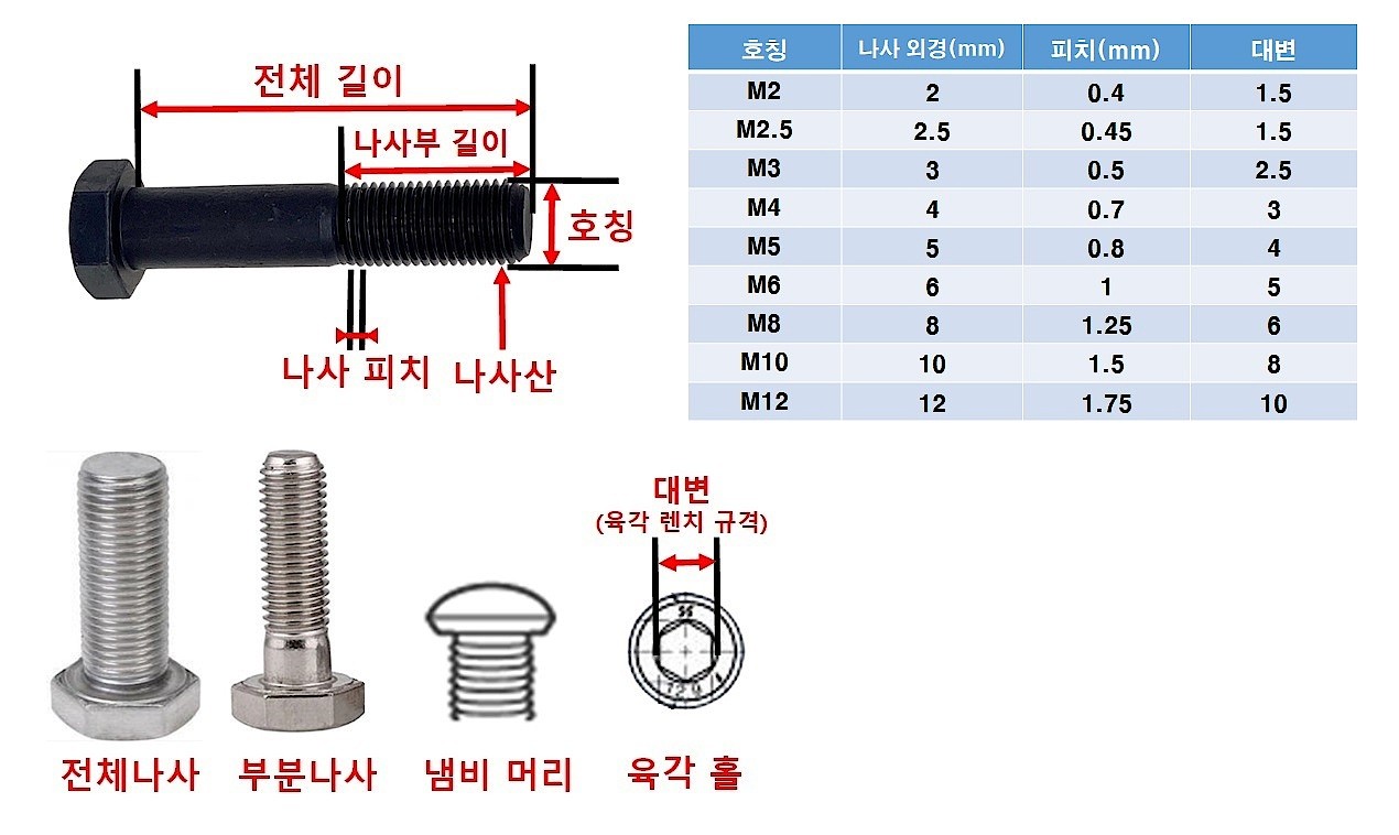 둥근머리렌치볼트(SUS304)_상세페이지