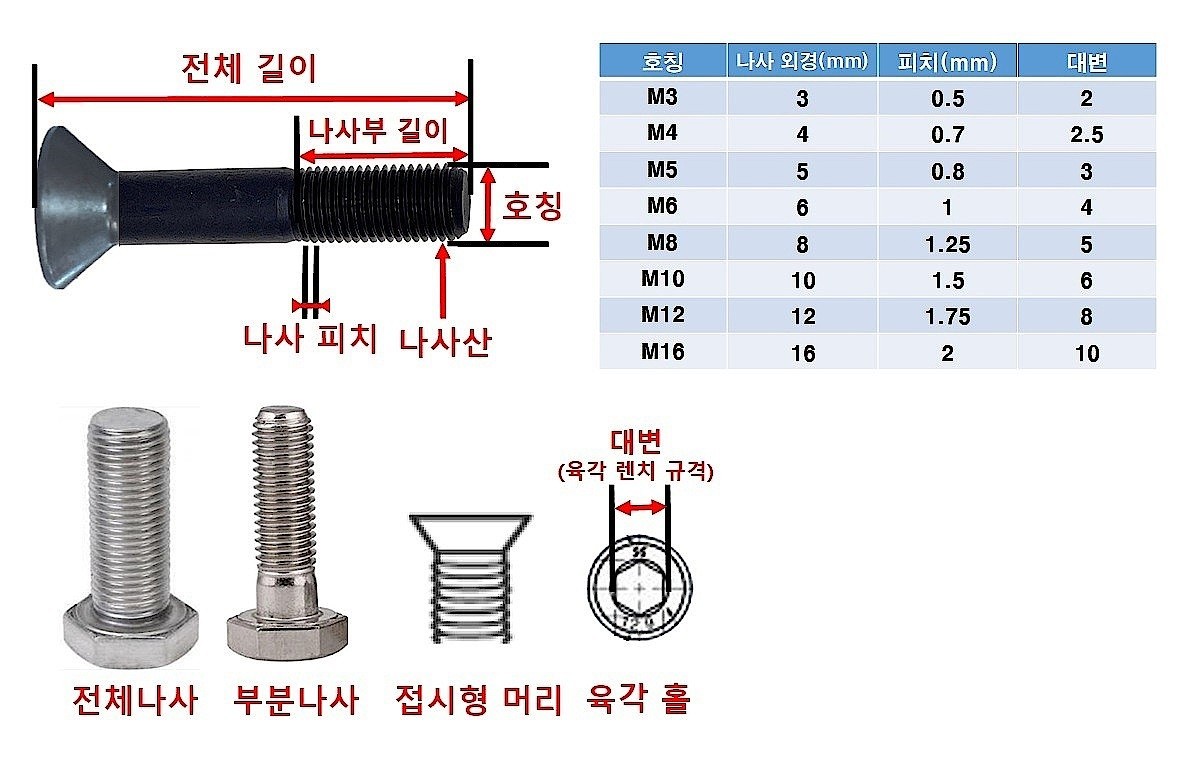 접시렌치볼트(SUS304)_상세페이지