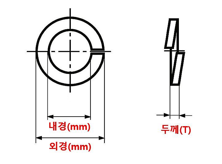 웨이브 스프링 와셔 (M4~M16, DIN 128 B, Spring Steel, 아연도금)_상세페이지