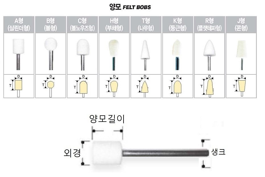 양모 (실린더형)_상세페이지