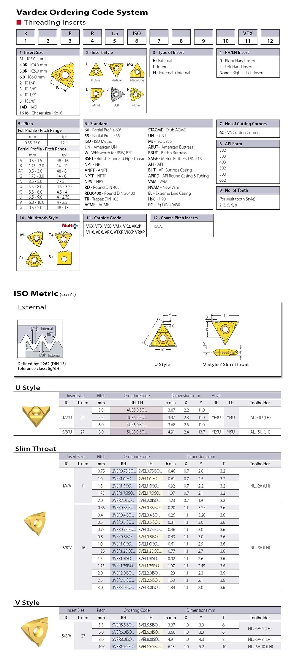 외경 나사 인서트 (60˚ UE ISO VK2)_상세페이지