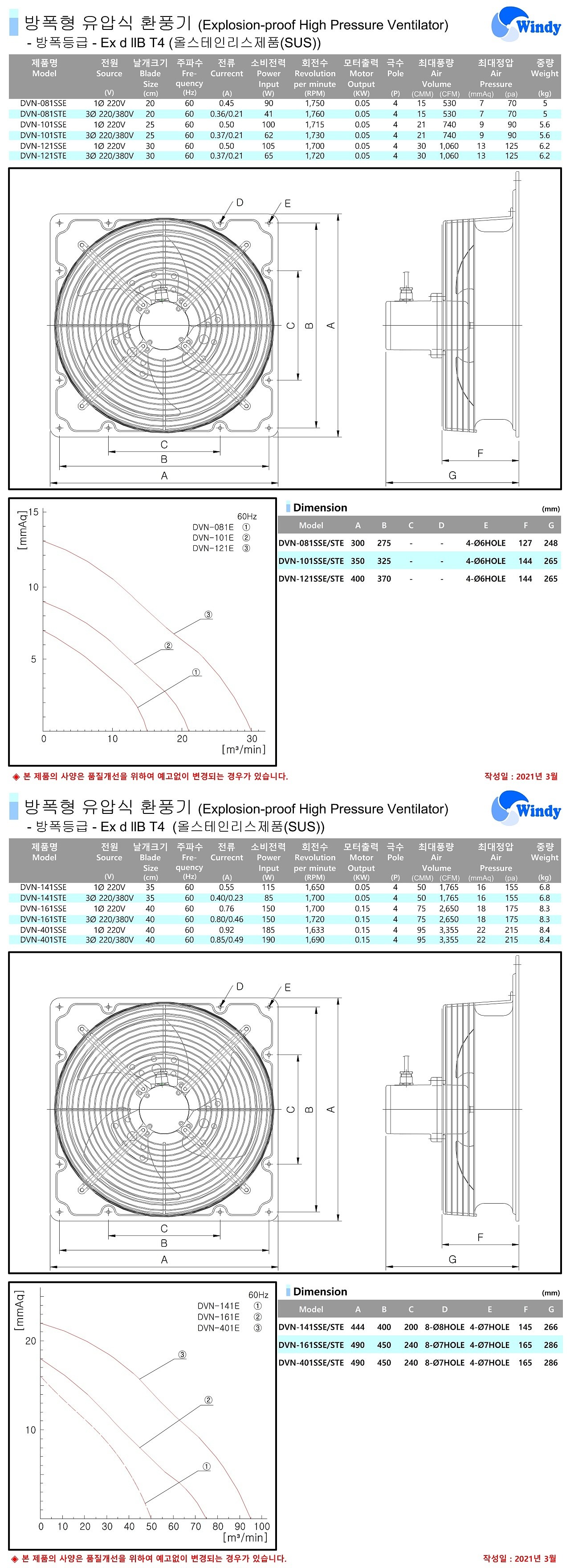 방폭형 유압식 환풍기 (DVN-SSE/STE)_상세페이지
