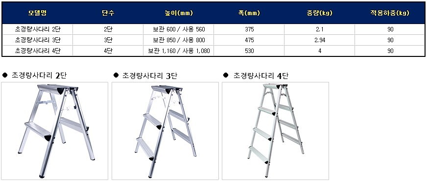 가정용 사다리 (초경량 Series)_상세페이지