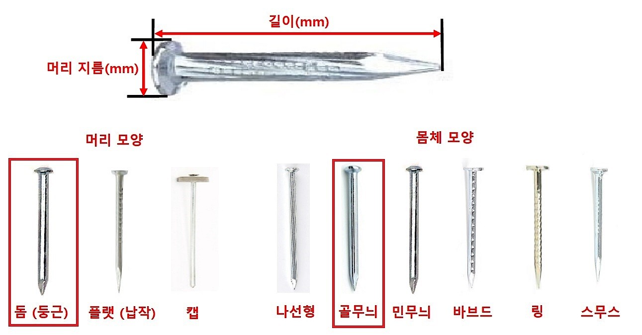 콘크리트 못 세트_상세페이지