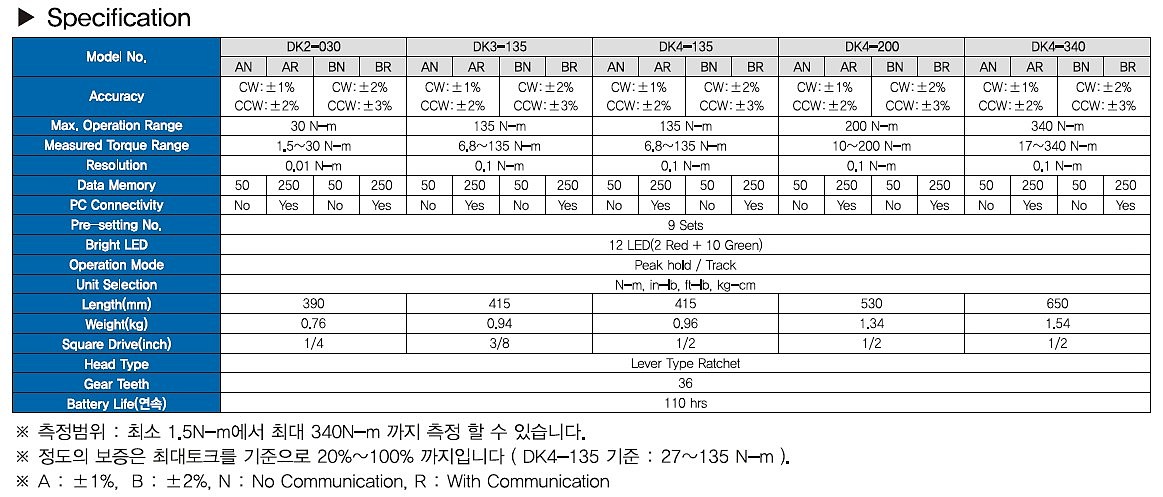 디지털 토크 렌치 (DK)_상세페이지