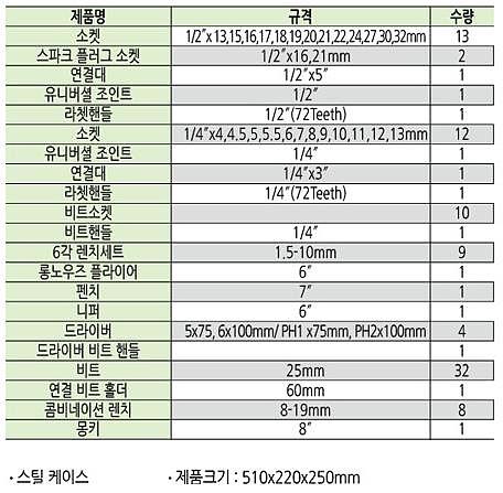 자동차정비용 공구세트 (SM-TS103)_상세페이지