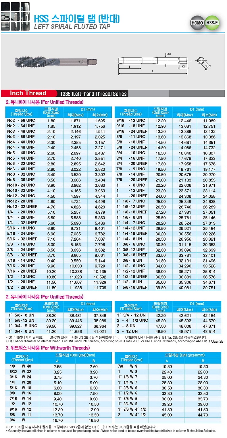 인치 좌 스파이럴 탭 (호모)_상세페이지
