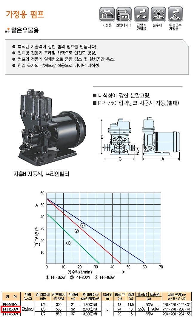 얕은 우물용 펌프 (PH-260W)_상세페이지