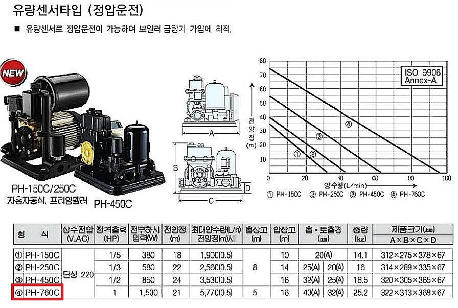 얕은 우물용 펌프 (PH-760C)_상세페이지
