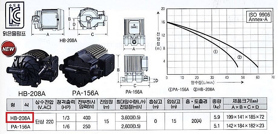 하향식 가압펌프 (HB-208A)_상세페이지