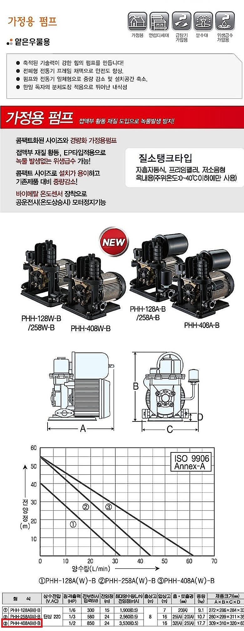 얕은 우물용 펌프 (PHH-408A-B)_상세페이지