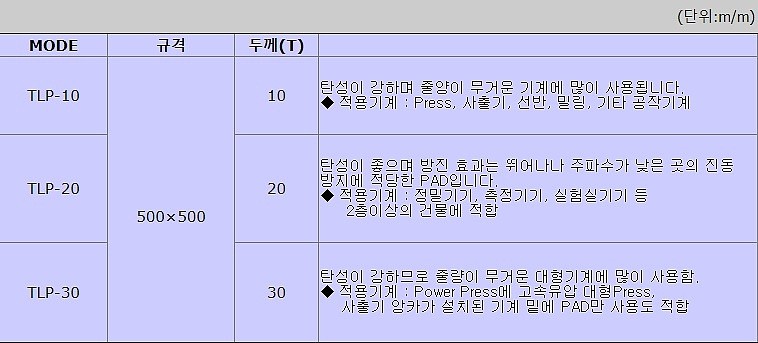레벨 패드 (TLP)_상세페이지