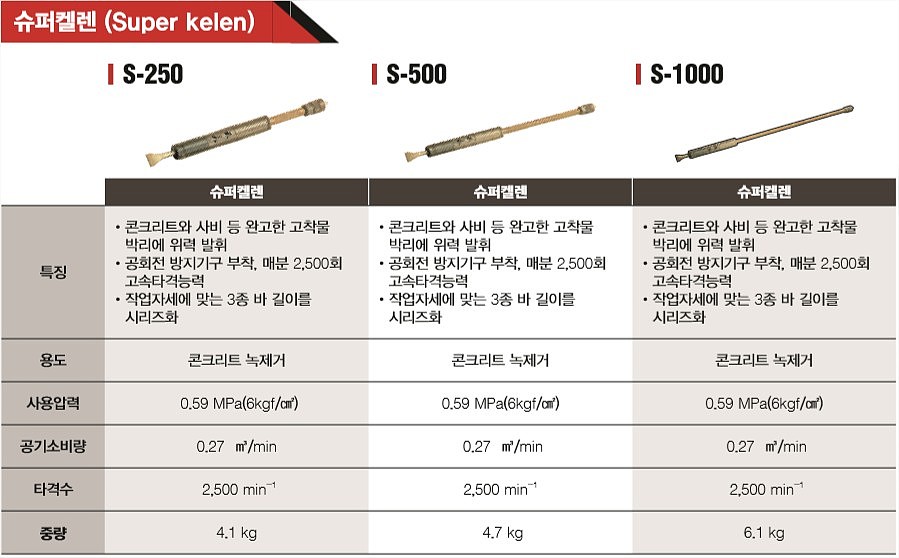 슈퍼 켈렌_상세페이지