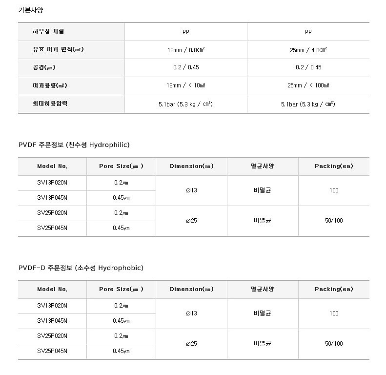 비멸균 시린지필터 (PVDF)_상세페이지