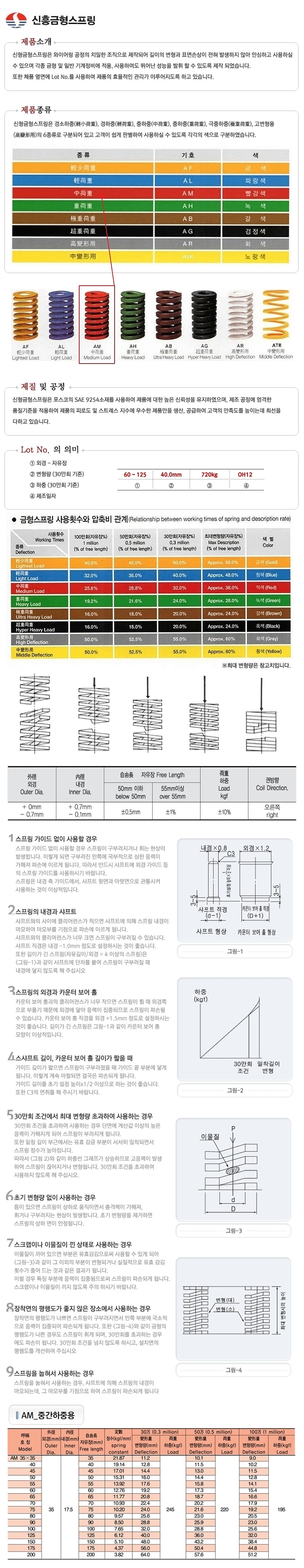금형 스프링 (AM 중하중 외경 35)_상세페이지