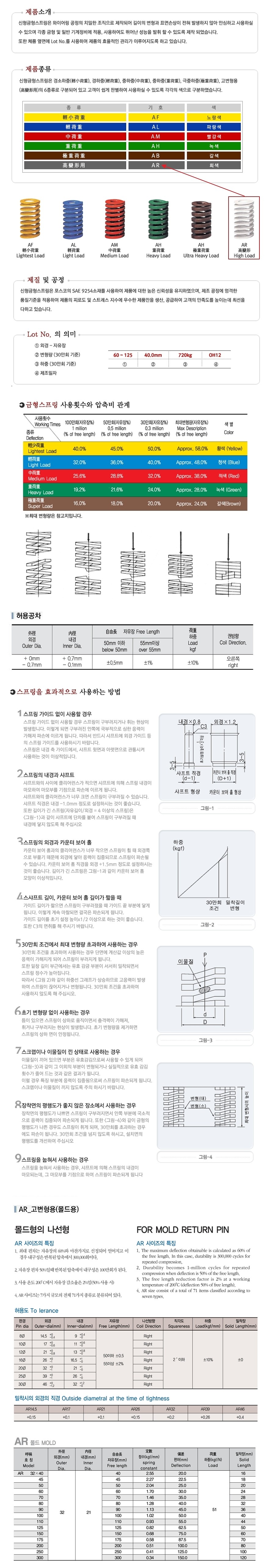 금형 스프링 (AR 고변형 외경 32)_상세페이지