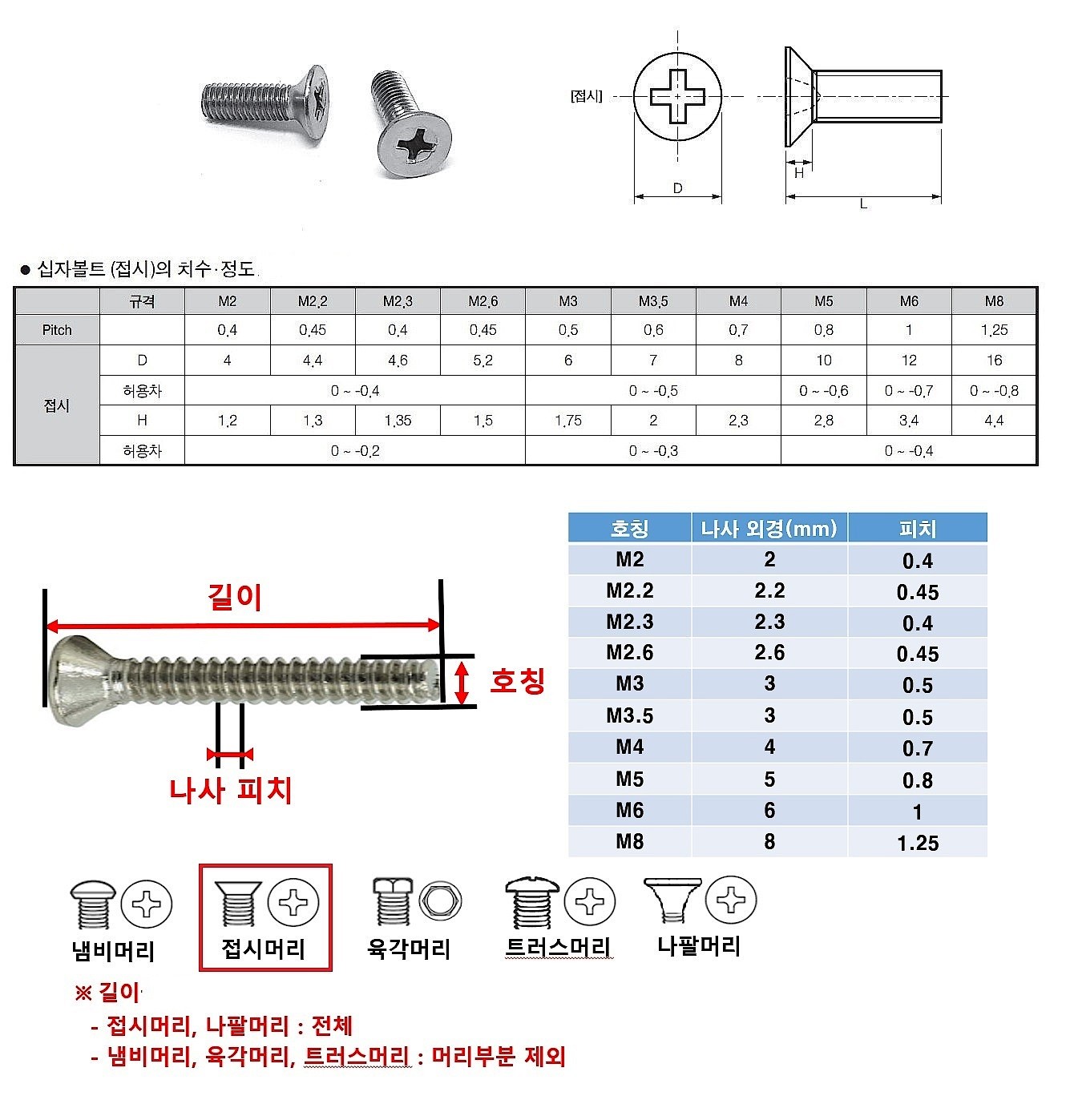 접시머리 십자볼트 (M4, SUS304)_상세페이지