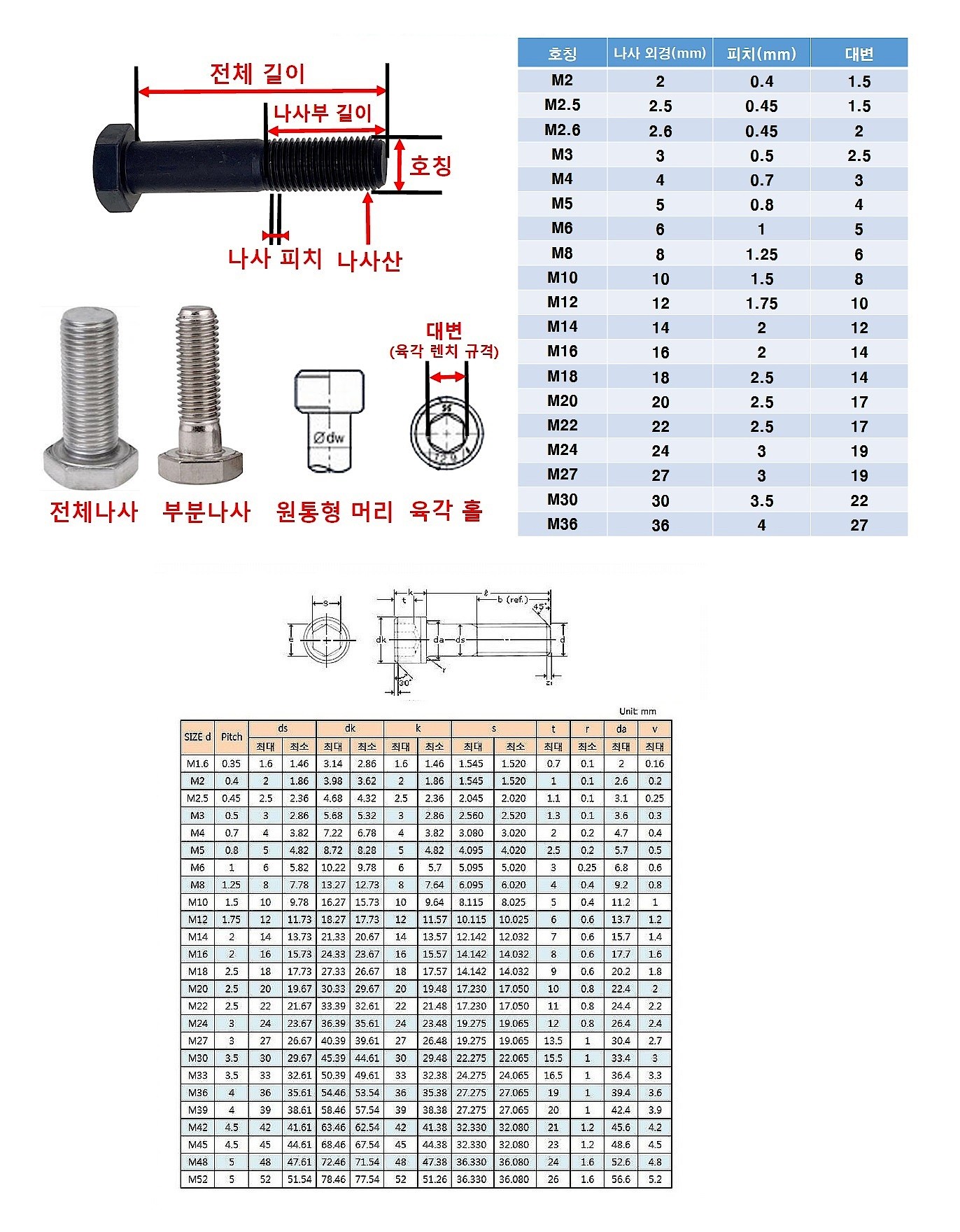 GAS볼트 (M8, SUS304)_상세페이지