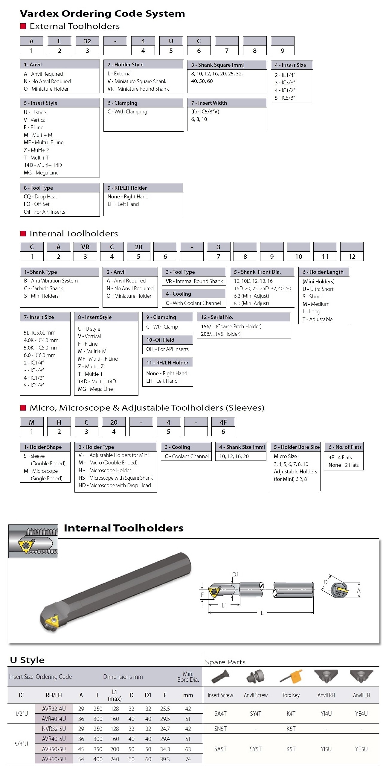 내경 나사가공 보링바 (AVR-U RH/LH)_상세페이지