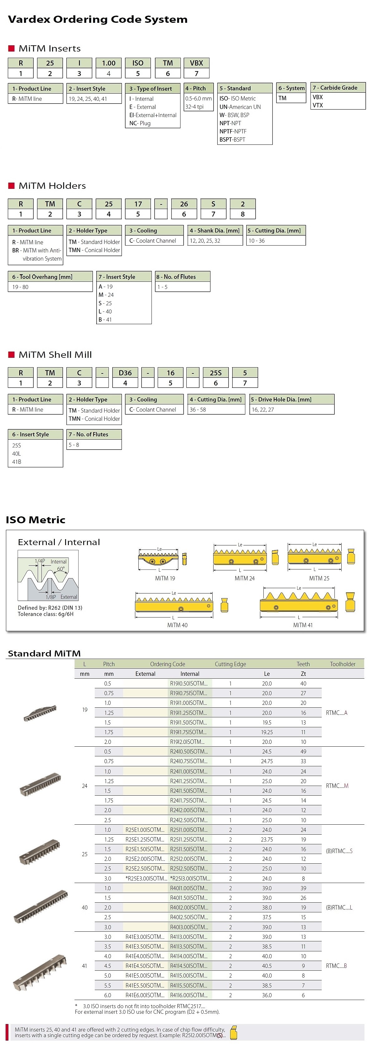 내경 MiTM 쓰레드 밀 인서트 (60˚ R I ISO-TM VTX)_상세페이지