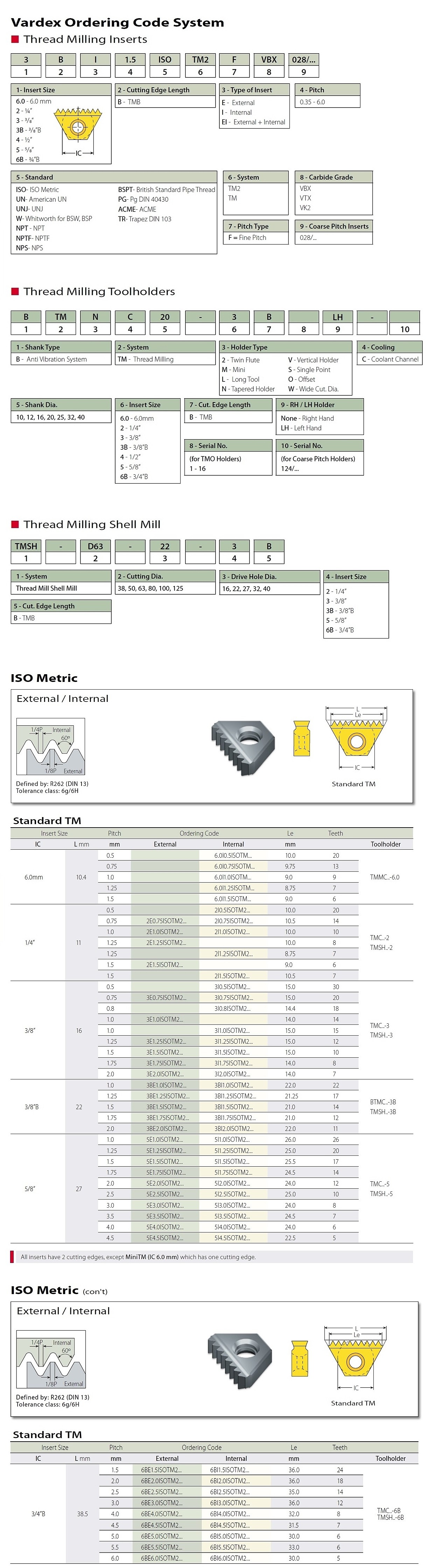 외경 쓰레드 밀 인서트 (60˚ BE ISO-TM2 VBX)_상세페이지