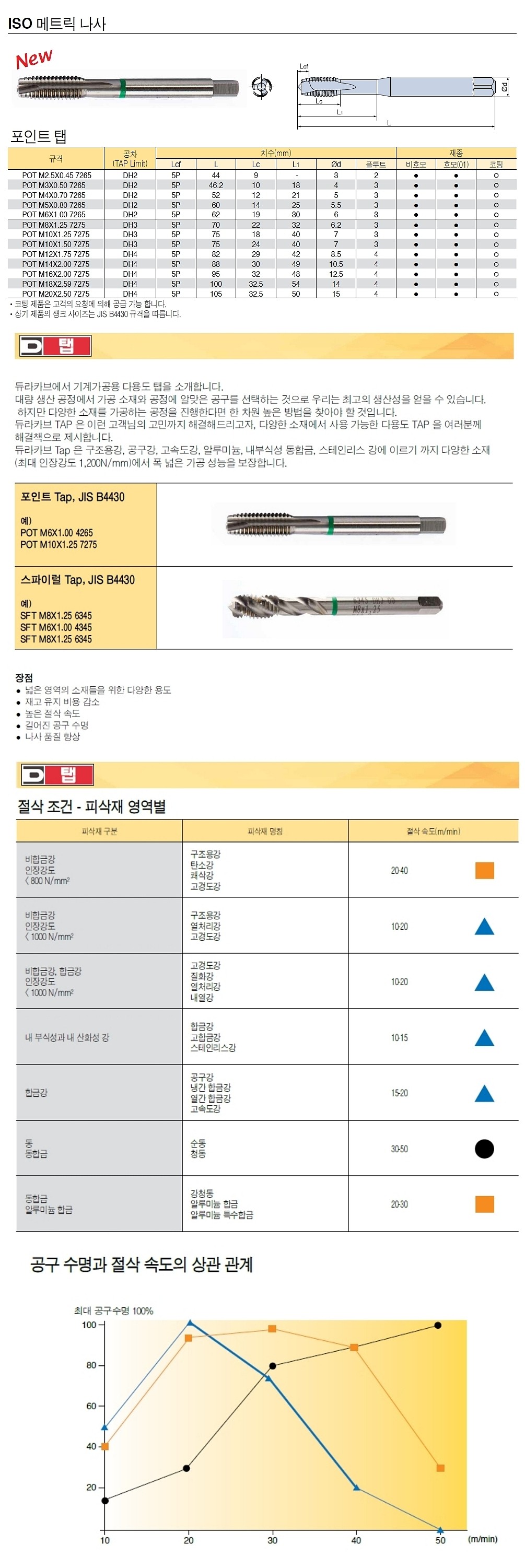 포인트 탭 (비호모/POT 7265)_상세페이지