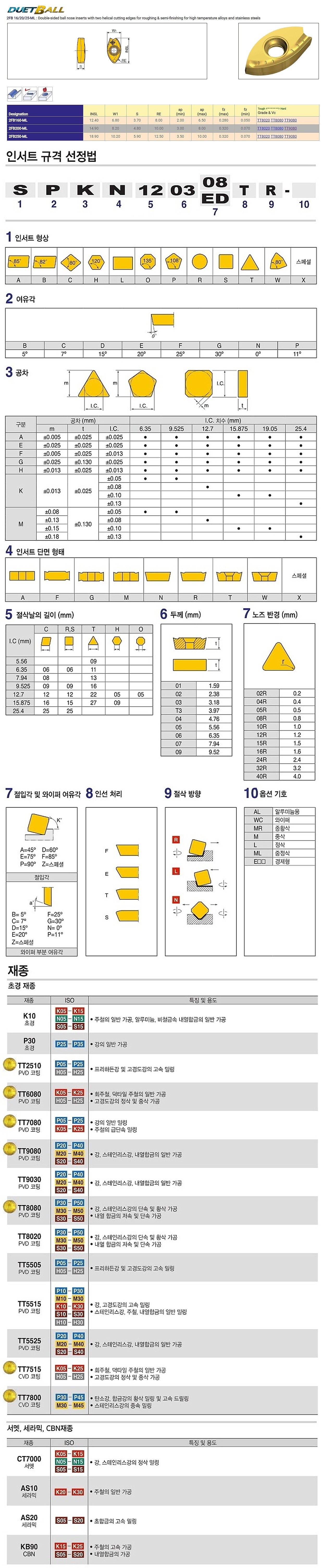 밀링 인서트 (2FB ML TT8080)_상세페이지