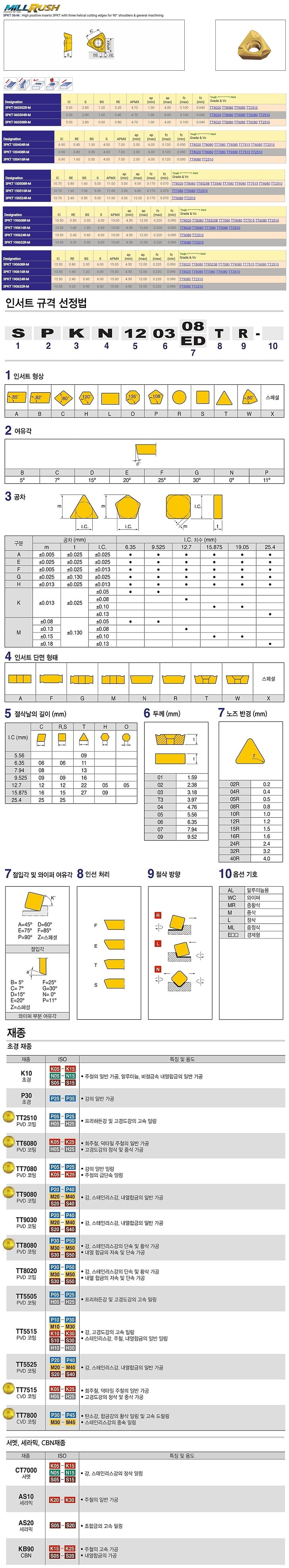 밀링 인서트 (3PKT R M TT2510)_상세페이지