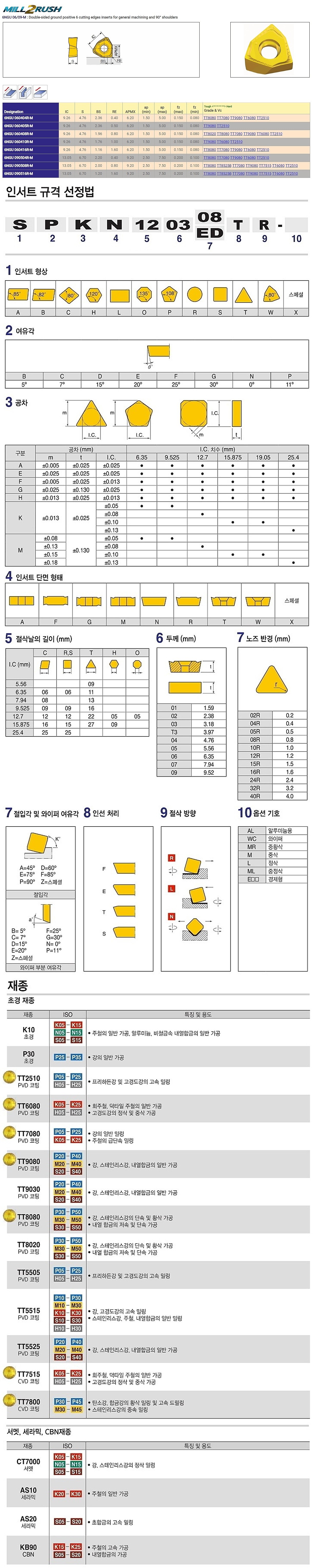 밀링 인서트 (6NGU R-M TT2510)_상세페이지