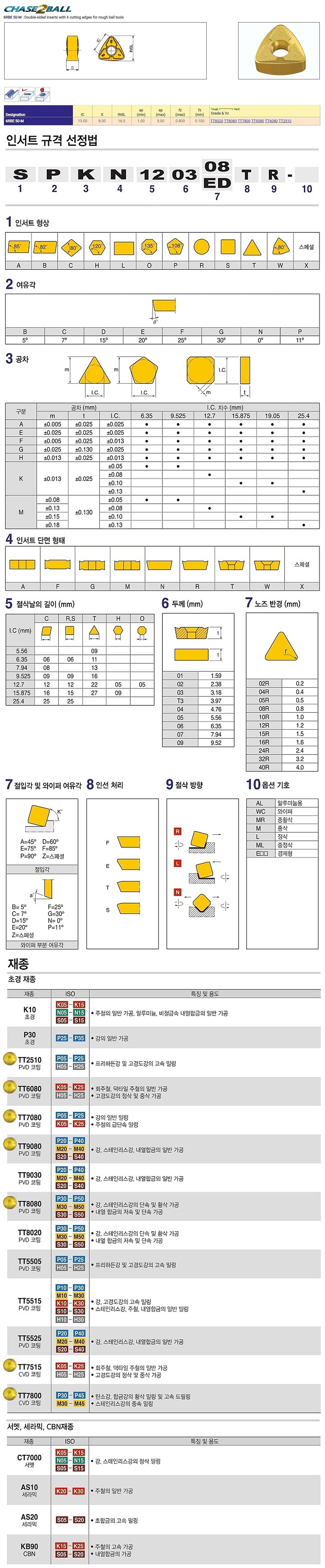밀링 인서트 (6RBE M TT2510)_상세페이지
