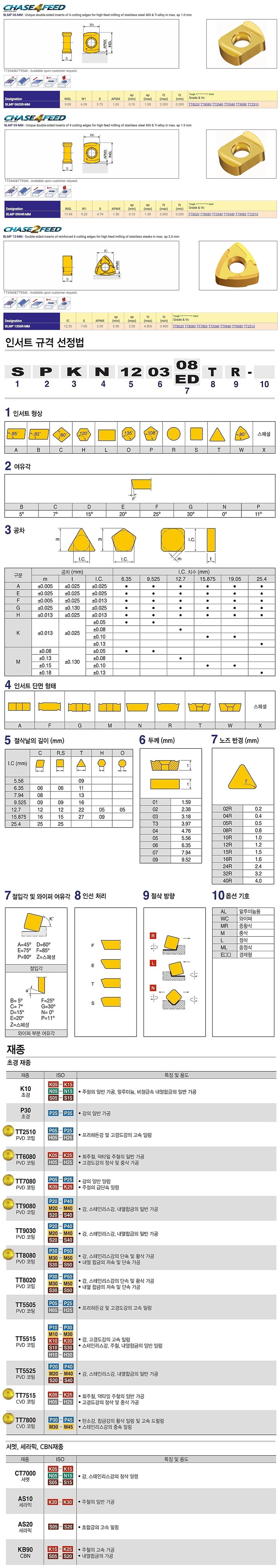 밀링 인서트 (BLMP R-MM TT2510)_상세페이지