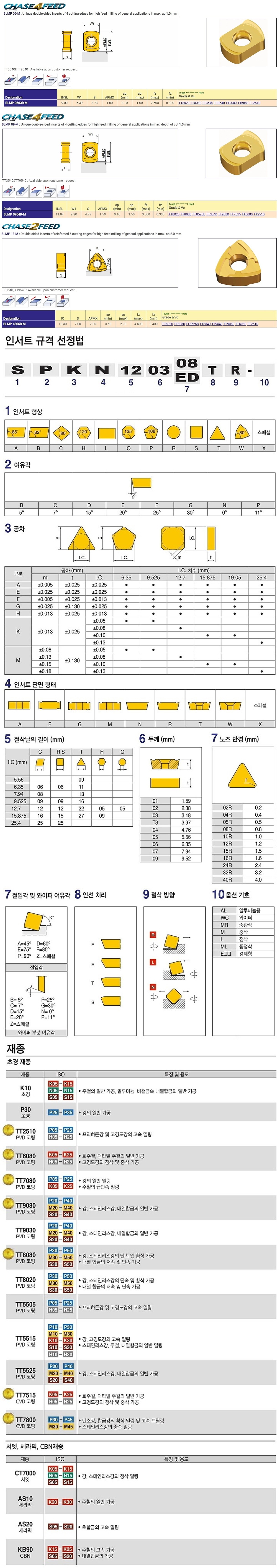 밀링 인서트 (BLMP R-M TT6080)_상세페이지